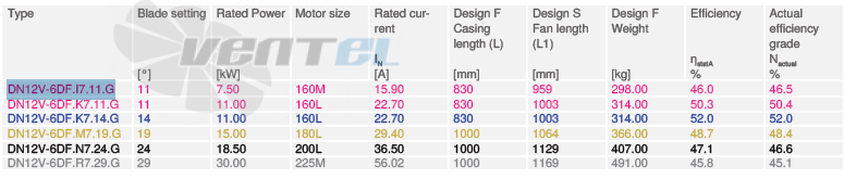 Купить Ziehl-abegg DN12V-6DF.I7
