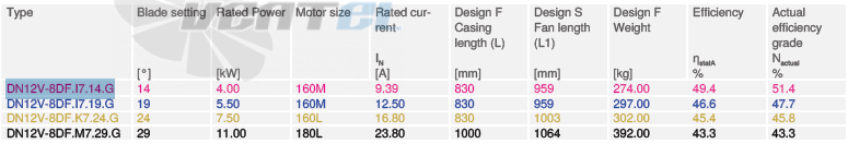 Купить Ziehl-abegg DN12V-8DF.I7