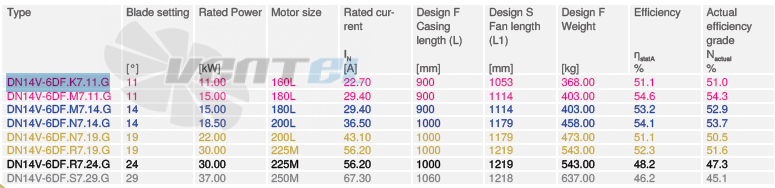 Купить Ziehl-abegg DN14V-6DF.K7
