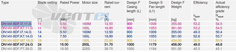 Купить Ziehl-abegg DN14V-8DF.I7
