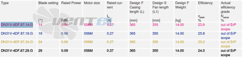 Купить Ziehl-abegg DN31V-4DF.87