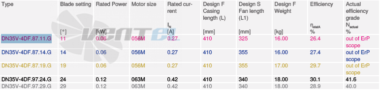 Купить Ziehl-abegg DN35V-4DF.87