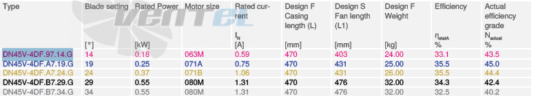 Купить Ziehl-abegg DN45V-4DF.97