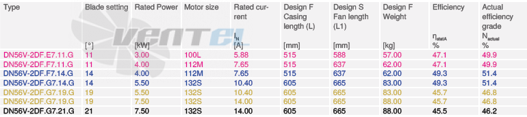 Купить Ziehl-abegg DN56V-2DF.E7