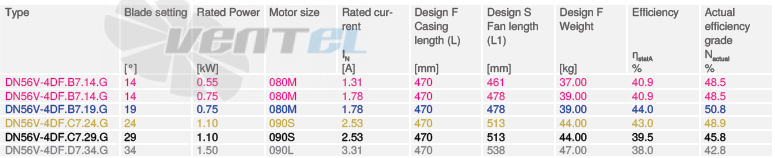 Купить Ziehl-abegg DN56V-4DF.B7