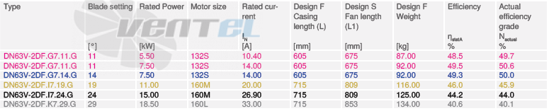 Купить Ziehl-abegg DN63V-2DF.G7