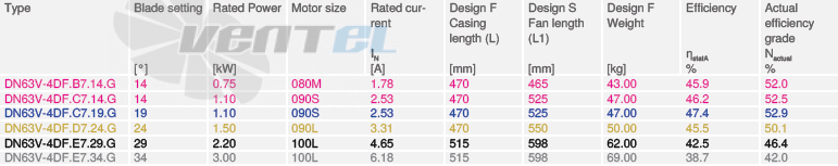 Купить Ziehl-abegg DN63V-4DF.B7