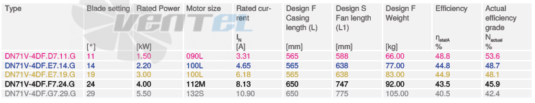 Купить Ziehl-abegg DN71V-4DF.D7