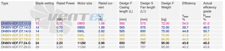 Купить Ziehl-abegg DN80V-6DF.C7