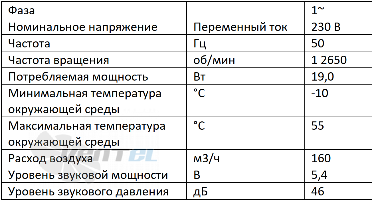Технические характеристики Ebmpapst DV4650-470 119x119x38