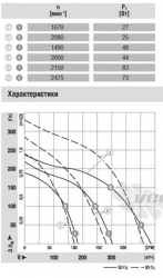 Ebmpapst купить D2E097-BI56-02