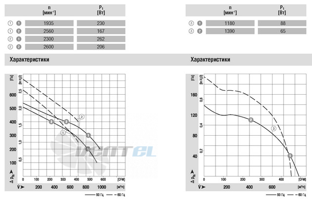 Ebmpapst купить D2E146-AP47-02
