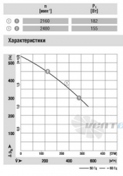 Ebmpapst купить D2E146-CS03-01