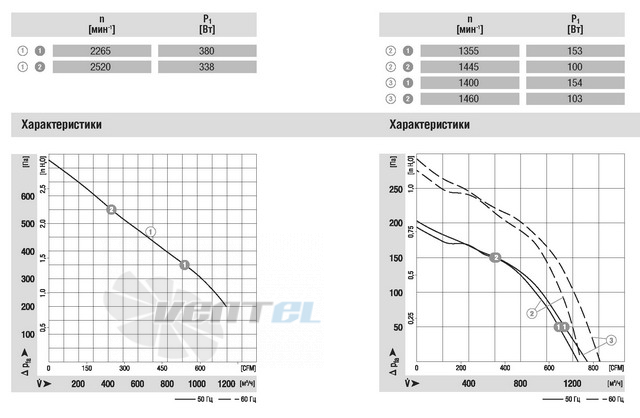 Ebmpapst купить D2E160-AB01-06
