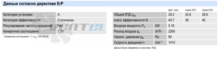 Характеристики Ebmpapst A4E350-AO02-09