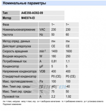 цена Ebmpapst A4E350-AO02-09