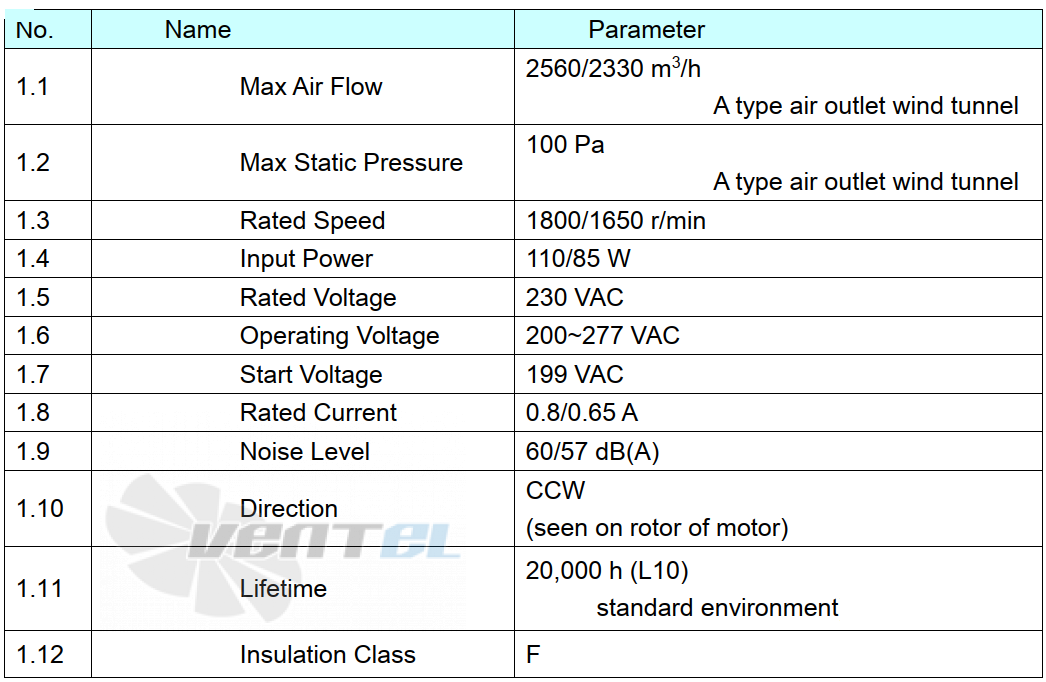 Параметры работы Weiguang EC072-25E3G01-AS300-60P1-01