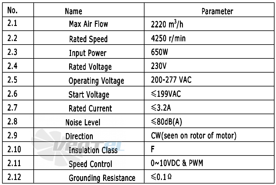 Параметры работы Weiguang EC102-35E3G01-B250-47P1-01-Z