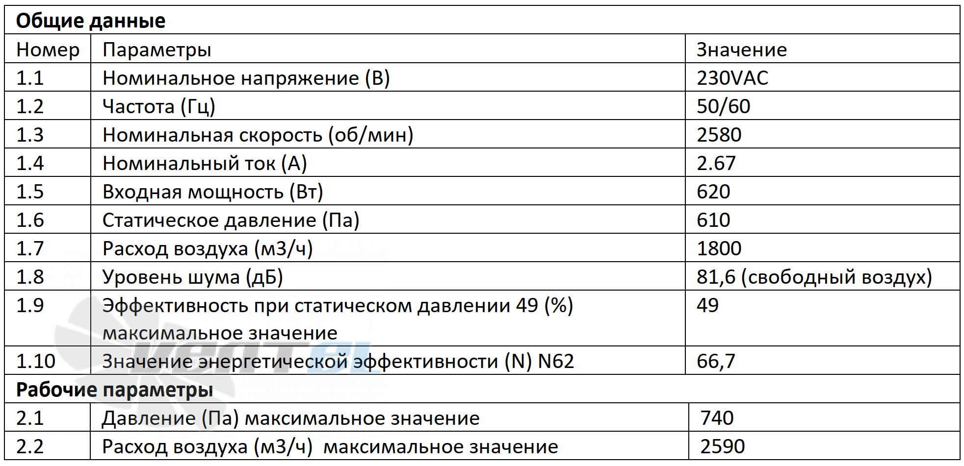 Параметры работы Weiguang EC102-50E3G01-B280-87A1-02-Z