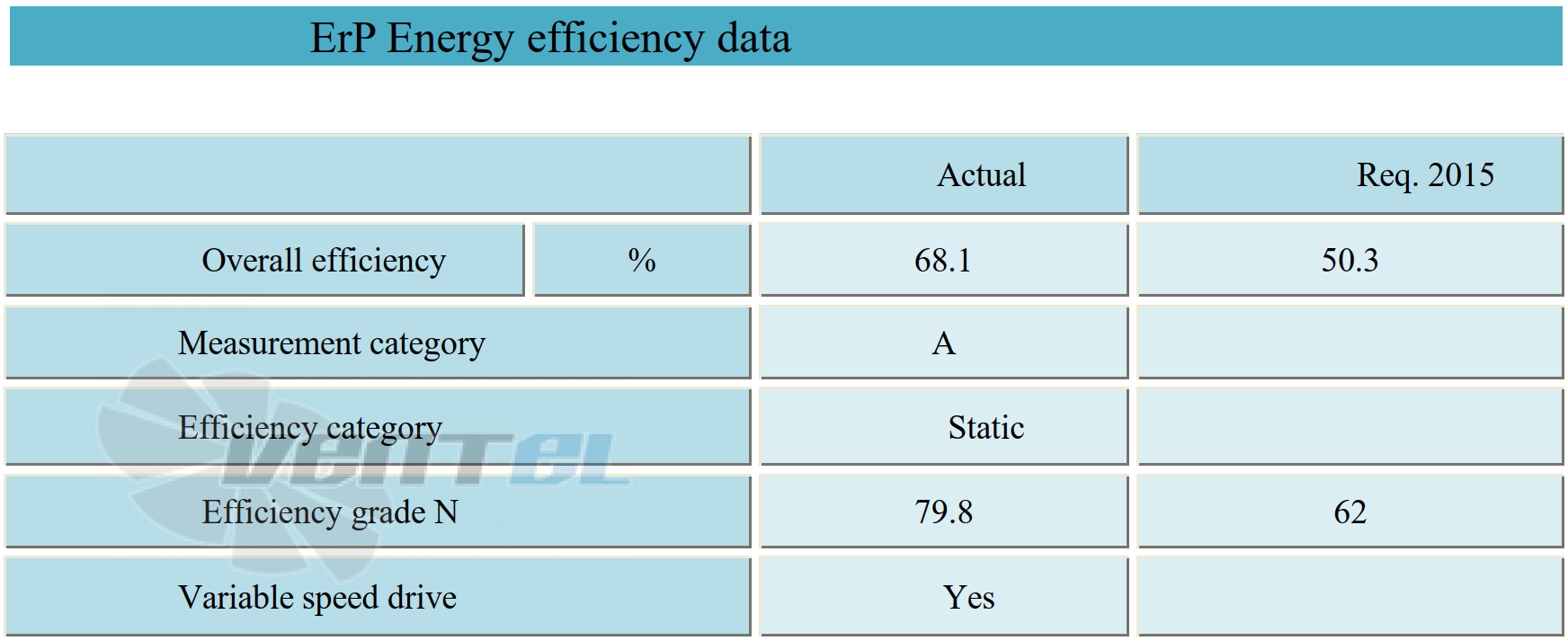 Параметры работы Weiguang EC102-50E3G01-B315-100A2-01-Z