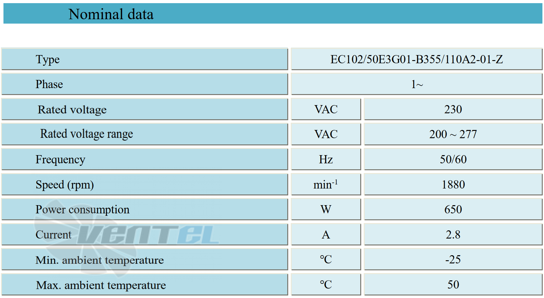 Параметры работы Weiguang EC102-50E3G01-B355-110A2-01-Z