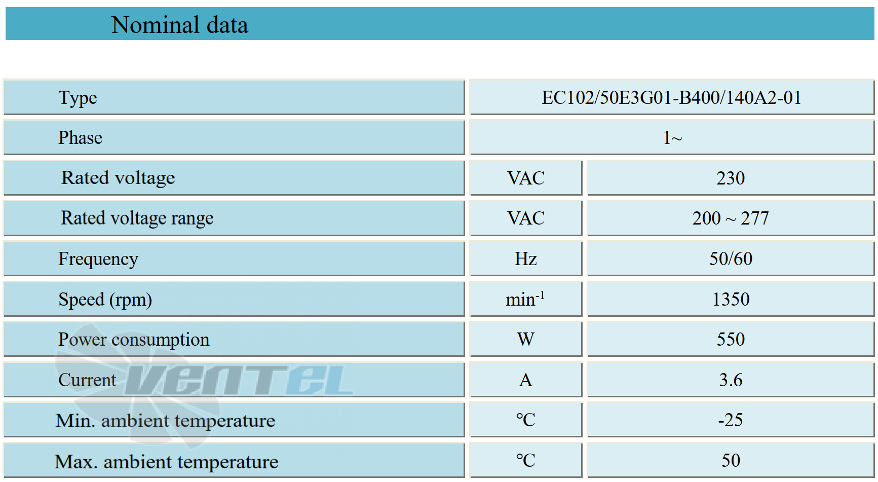 Параметры работы Weiguang EC102-50E3G01-B400-140A2-01