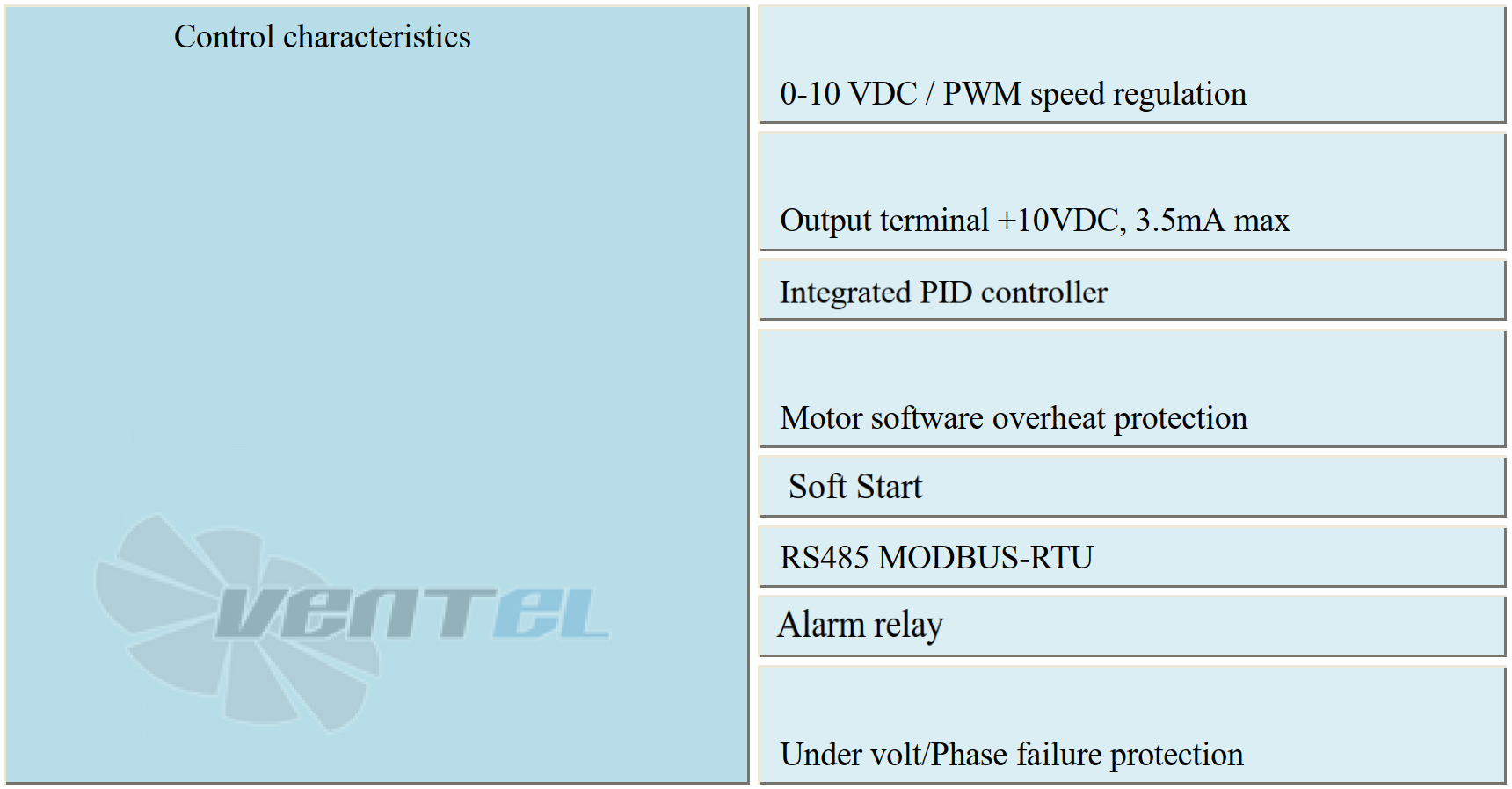 Параметры работы Weiguang EC102-50E3G01-B400-140A2-01