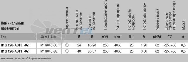 Центробежный R1G120-AD11-02 дилерство