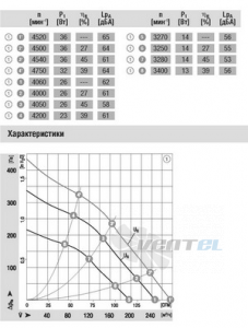 Вентилятор R1G120-AD11-02 представительство