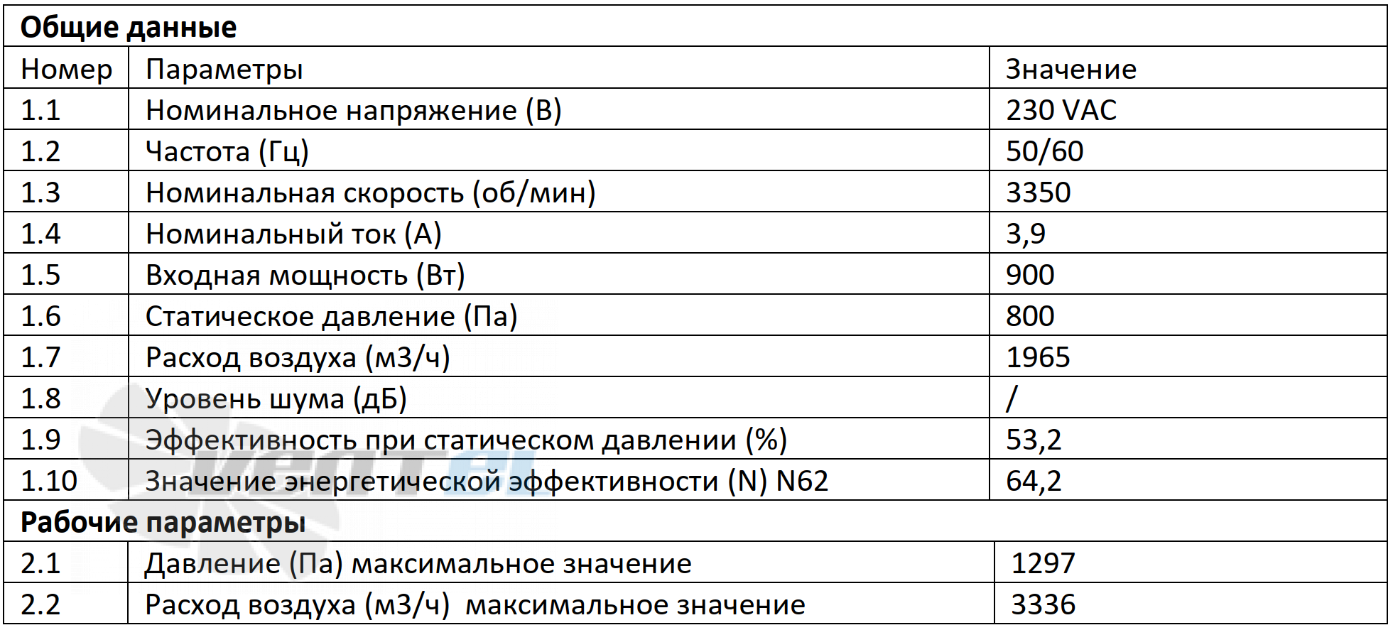 Параметры работы Weiguang EC137-40E3G01-B280-60A1-01-Z