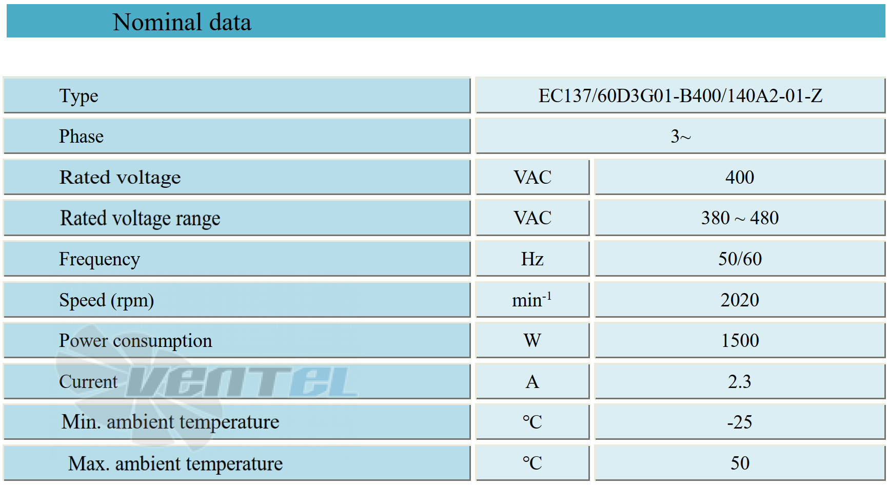 Параметры работы Weiguang EC137-60D3G01-B400-140A2-01-Z