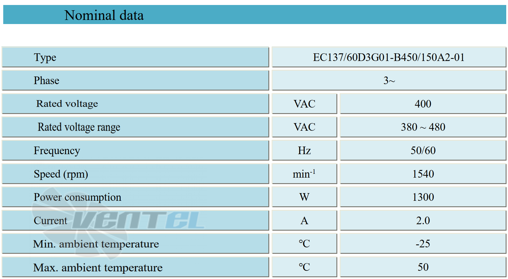 Параметры работы Weiguang EC137-60D3G01-B450-150A2-01