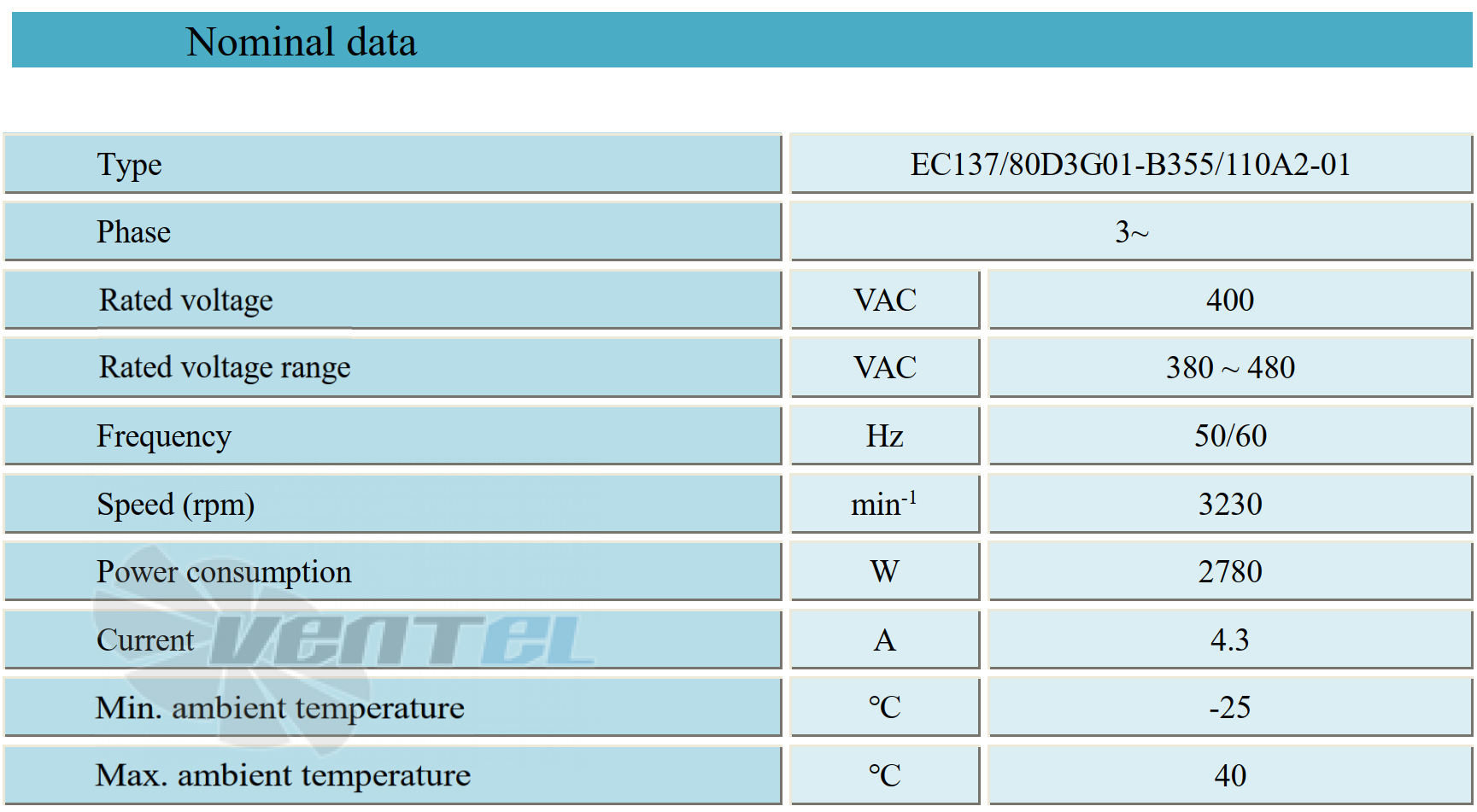 Параметры работы Weiguang EC137-80D3G01-B355-110A2-01
