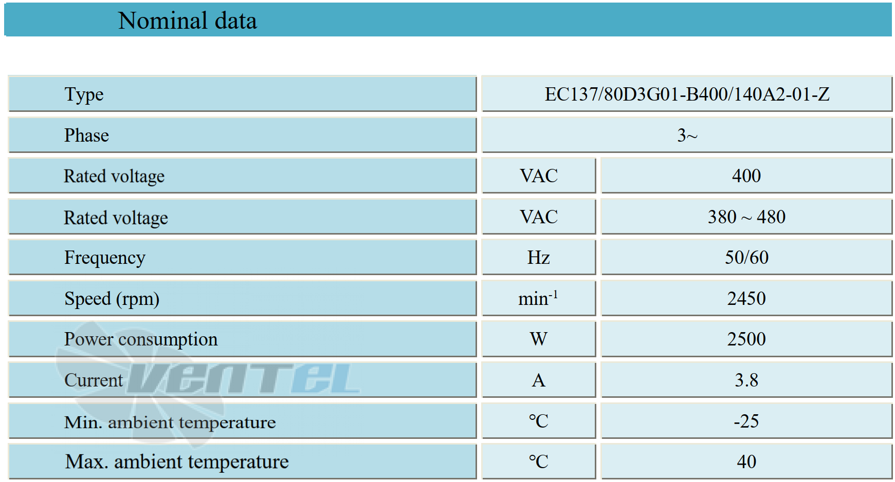 Параметры работы Weiguang EC137-80D3G01-B400-140A2-01-Z