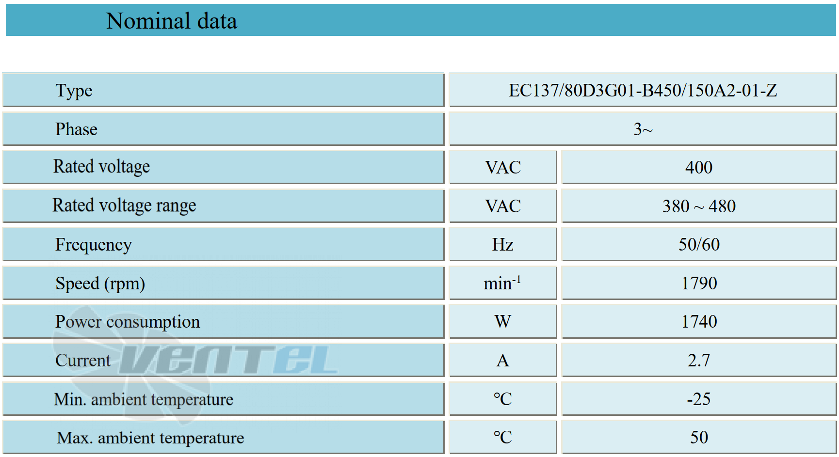 Параметры работы Weiguang EC137-80D3G01-B450-150A2-01-Z