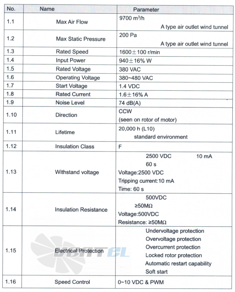 Параметры работы Weiguang EC137-60D3G01-AS500-85S1-01-G