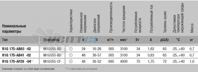 Энергосберегающий R1G175-AB41-02 купить