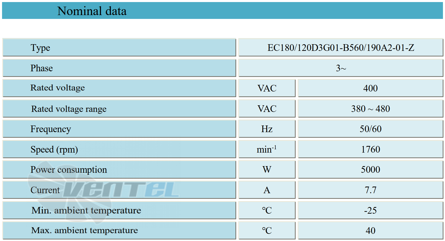 Параметры работы Weiguang EC180-120D3G01-B560-190A2-01-Z