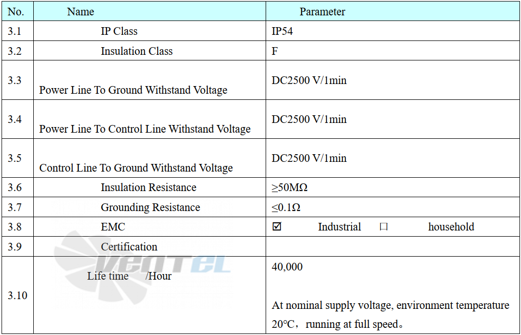 Параметры работы Weiguang EC180-55D3G01-B450-138A1-01-Z