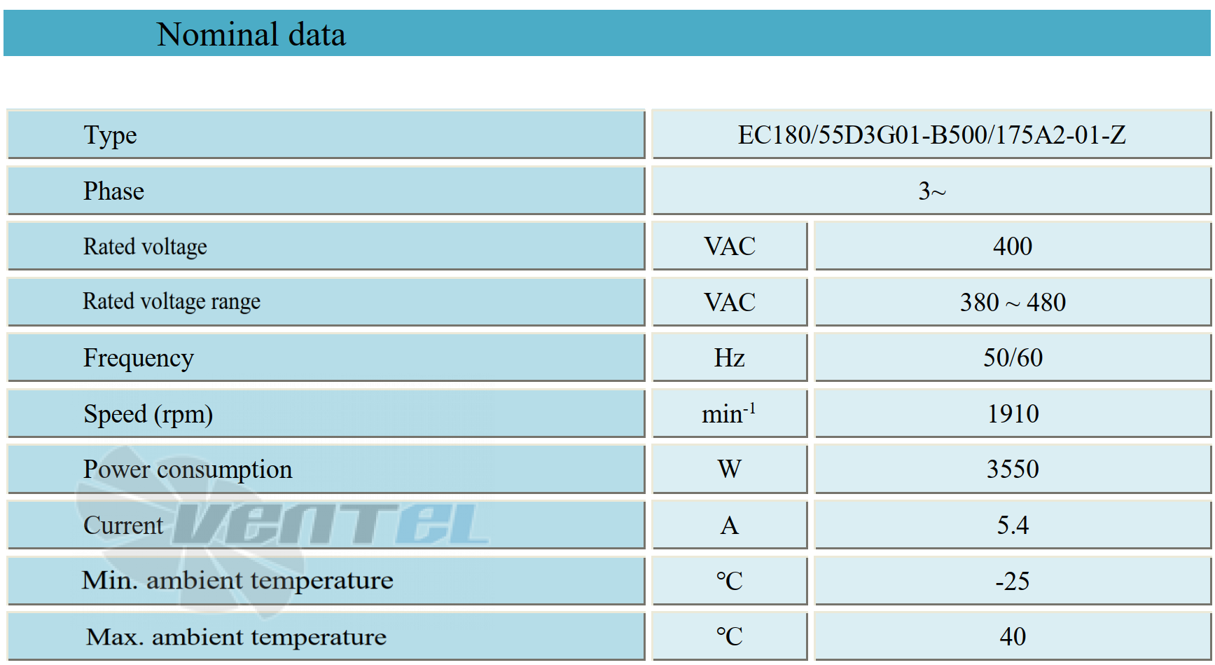Параметры работы Weiguang EC180-55D3G01-B500-175A2-01-Z