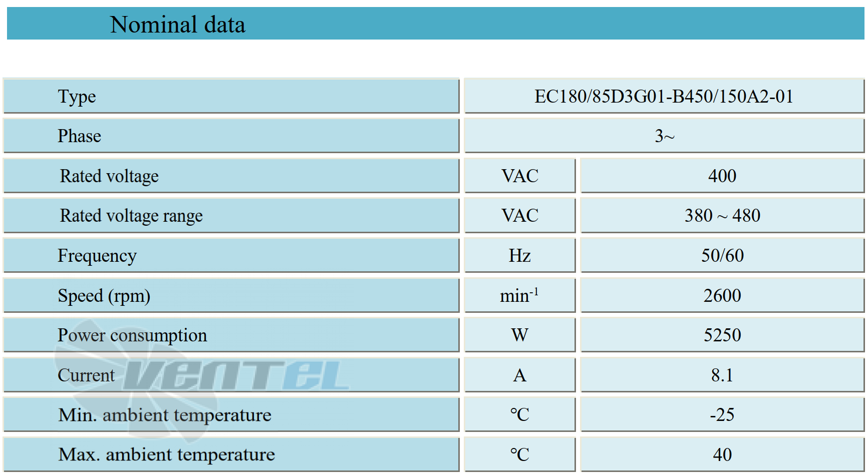 Параметры работы Weiguang EC180-85D3G01-B450-150A2-01