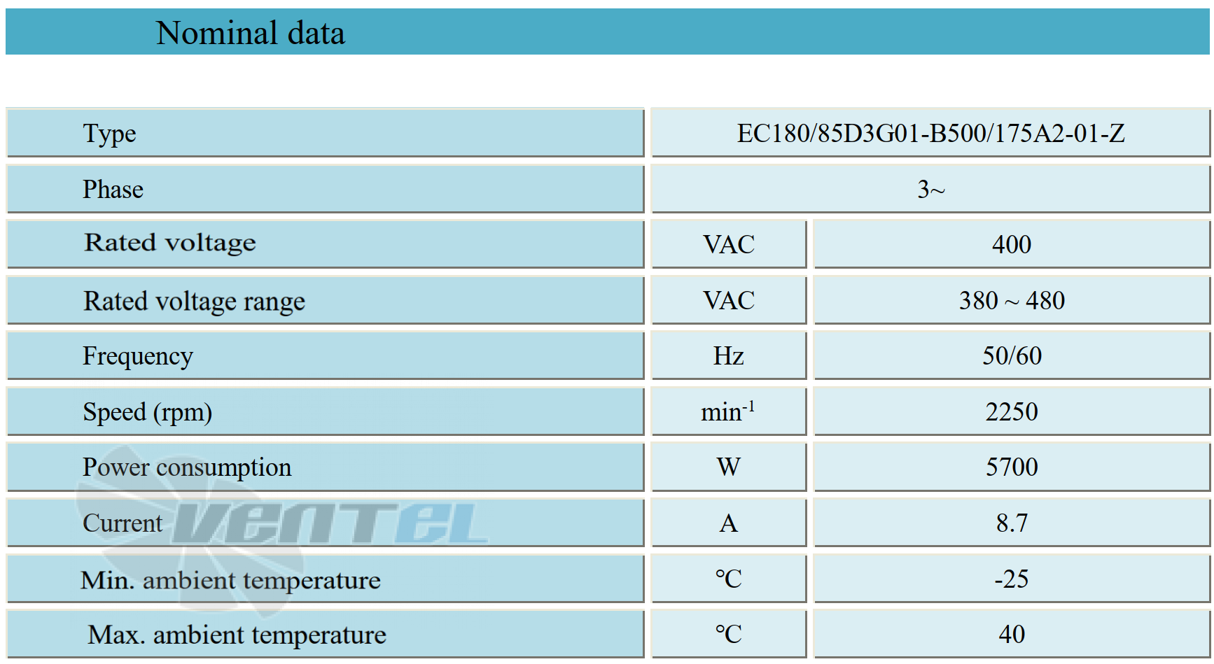 Параметры работы Weiguang EC180-85D3G01-B500-175A2-01-Z