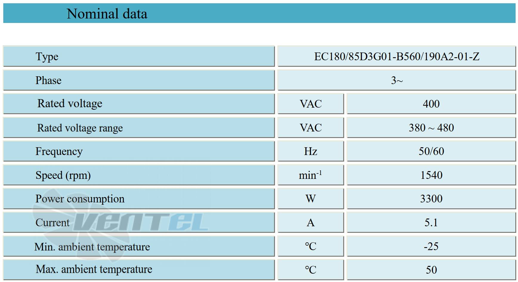 Параметры работы Weiguang EC180-85D3G01-B560-190A2-01-Z