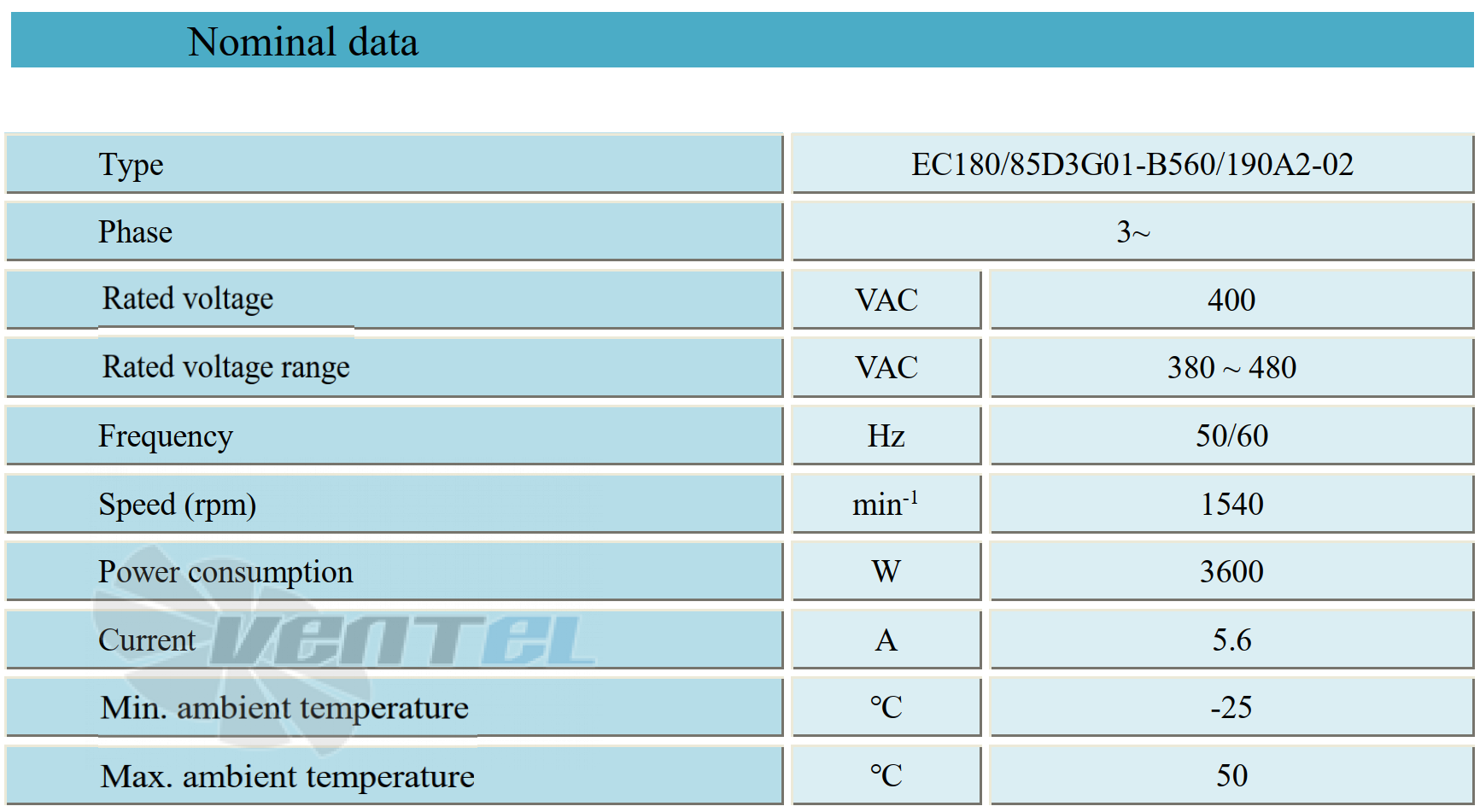 Параметры работы Weiguang EC180-85D3G01-B560-190A2-02