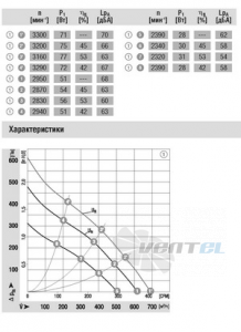 Вентилятор R1G190-AB27-02 схемы