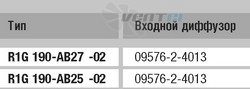 EBMPAPST R1G190-AB27-02 поставки