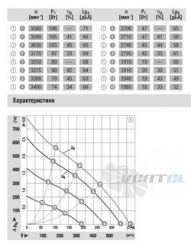 Вентилятор R1G190-AC37-52 цена