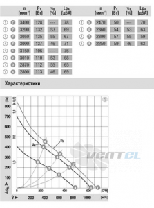 Вентилятор R1G220-AB73-52 представительство