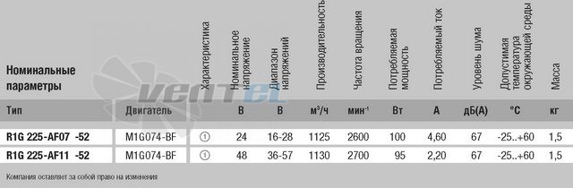 Центробежный R1G225-AF11-52 доставка