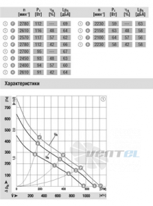Вентилятор R1G225-AF11-52 продажи